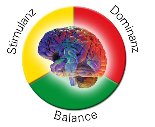 Diagramm_Emotionssysteme